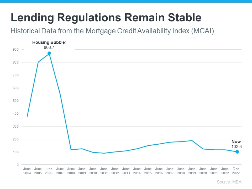 Leading Regulation