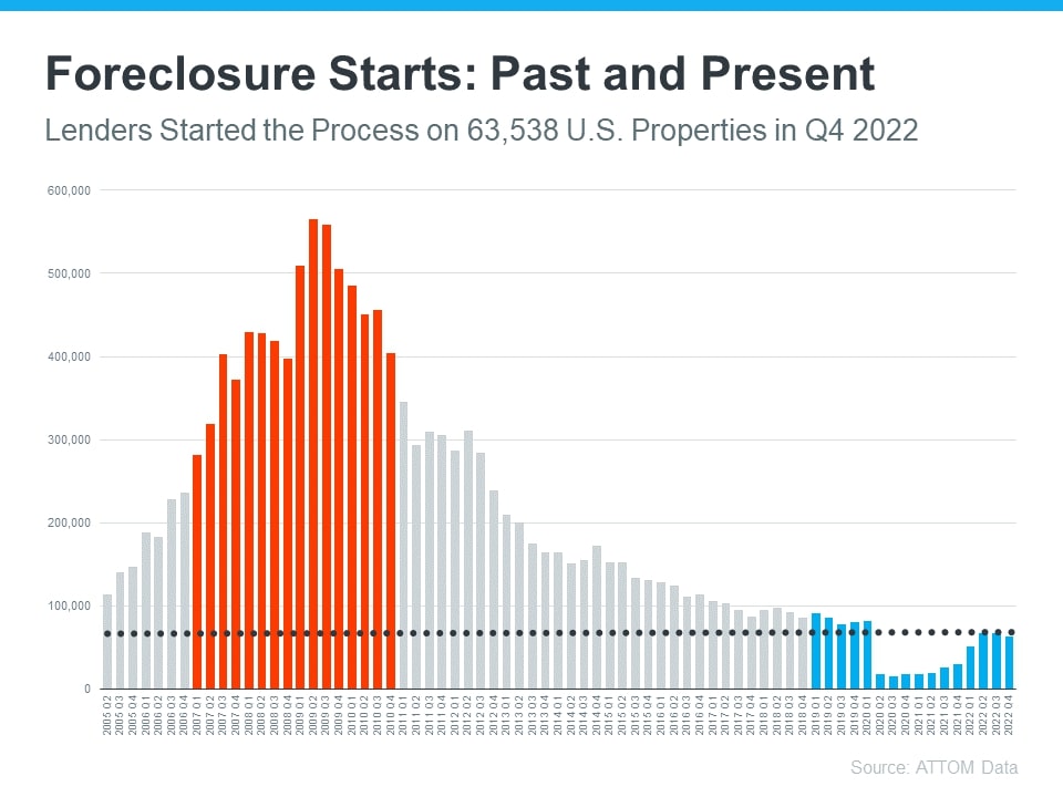 foreclosure