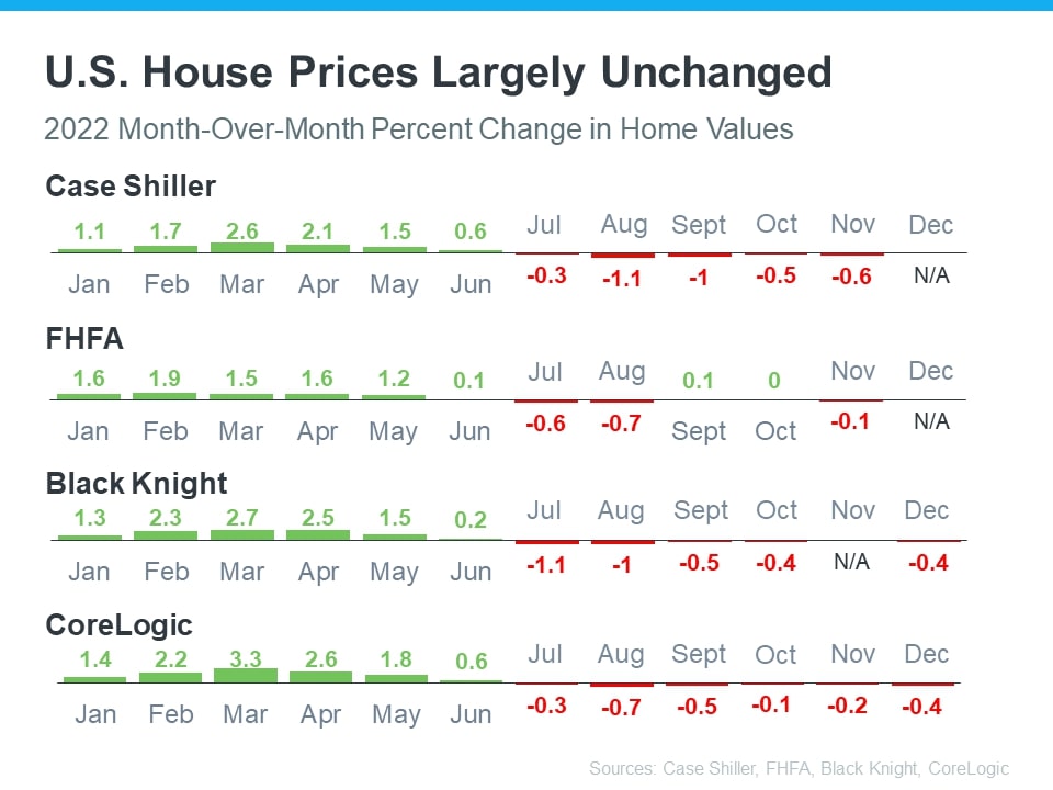table house prices